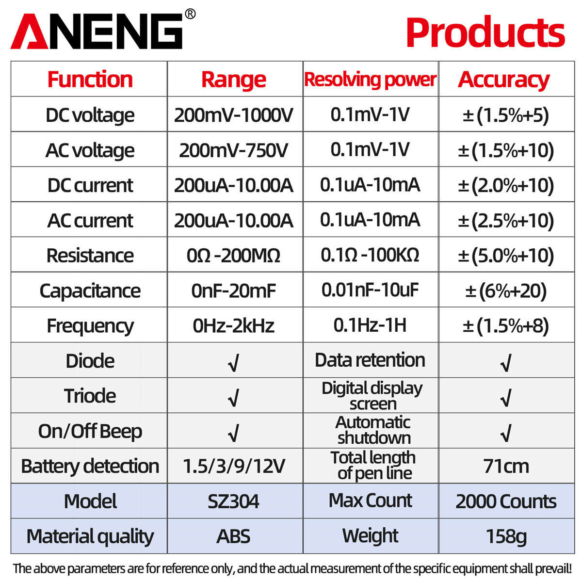 ANENG SZ304 Digital Multimeter, Durable ABS Body, Accurate Measurement of Voltage Current Resistance