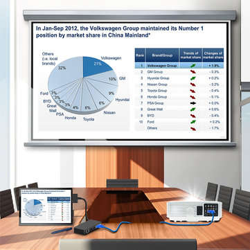 ROCKETEK SH701 USB Hub Card Reader Docking Station for Surface Pro 4/5/6 with RJ45 LAN DP HD VGA USB