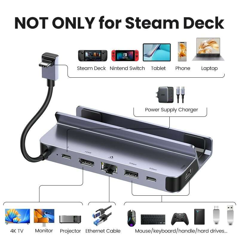 UGREEN 6-in-1 USB-C Docking Station to HDMI 4K60Hz RJ45 PD100W Charger Dock for Steam Deck ROG Ally