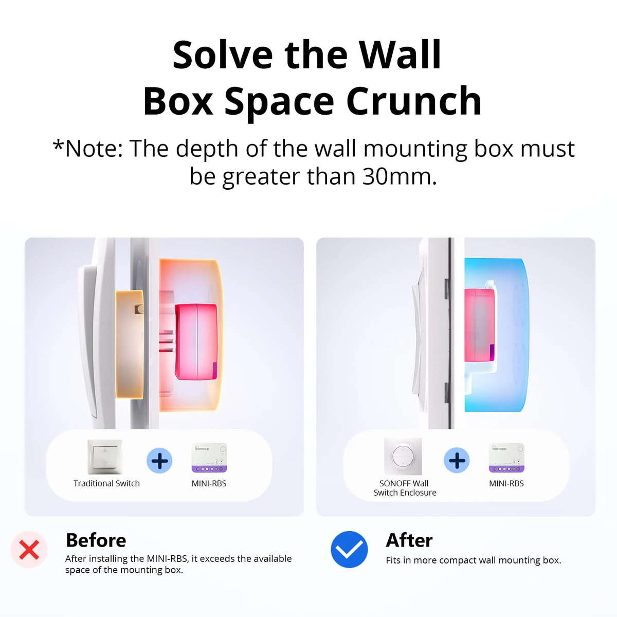 White - SONOFF ERBS Roller Shutter Wall Switch Enclosure Slim 21mm for EU Box Compatible with MINI R