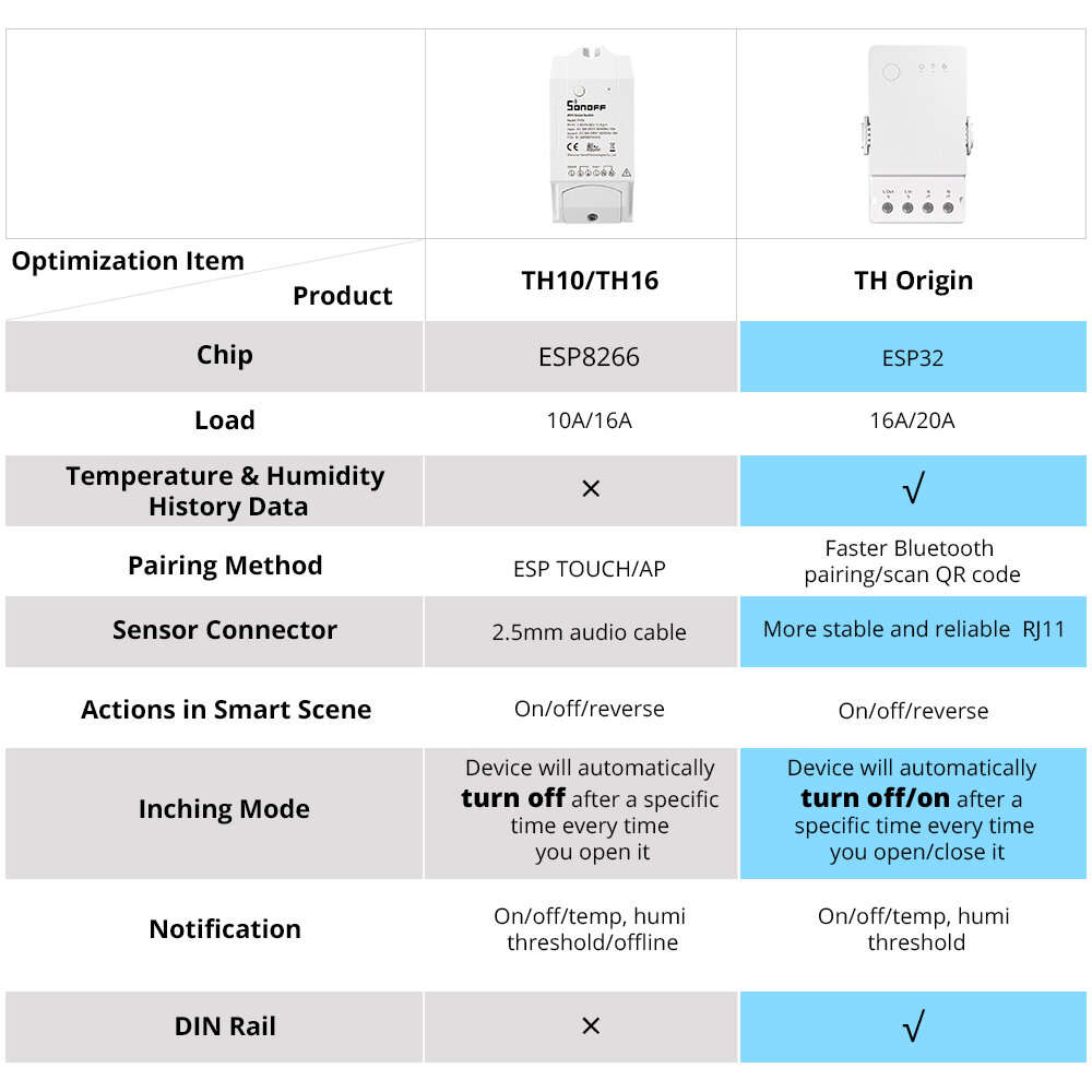 #2 - SONOFF TH Origin 16A/20A WiFi Smart Switch Temperature Humidity Monitoring Switch Smart Home wo