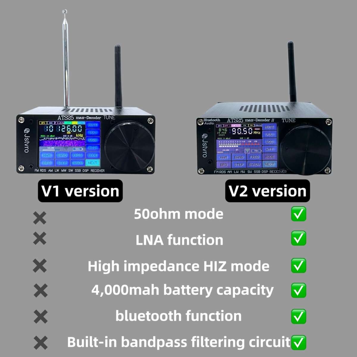 ATS25 max-Decoder Upgraded Radio Decoder with Advanced bluetooth 4000mAh Battery Superior Audio Spec