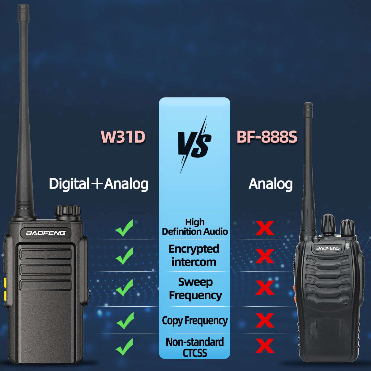 Orange - 2pcs Baofeng BF-W31D High Power Dual Mode Walkie Talkie UHF410-469MHz 30CH Support Wireless