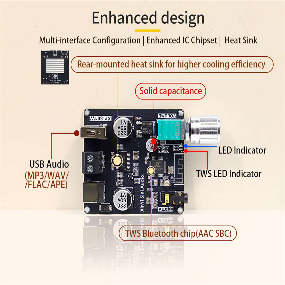 Integrated Panel - Sinilink XY-301W Mono 30W Bluetooth Audio Power Digital Amplifier Board TWS True