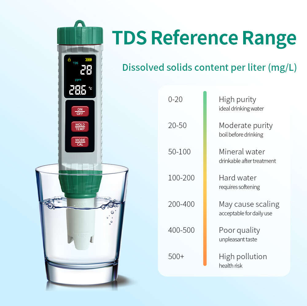 Green - 5-in-1 Water Quality Tester MF-X51 pH TDS Salinity EC Temperature Meter Accurate Portable Di