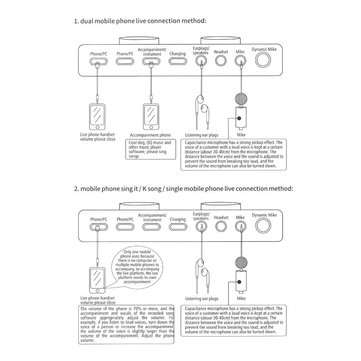 External Audio Mixer Sound Card USB Interface with 6 Sound Modes Multiple Sound Effects