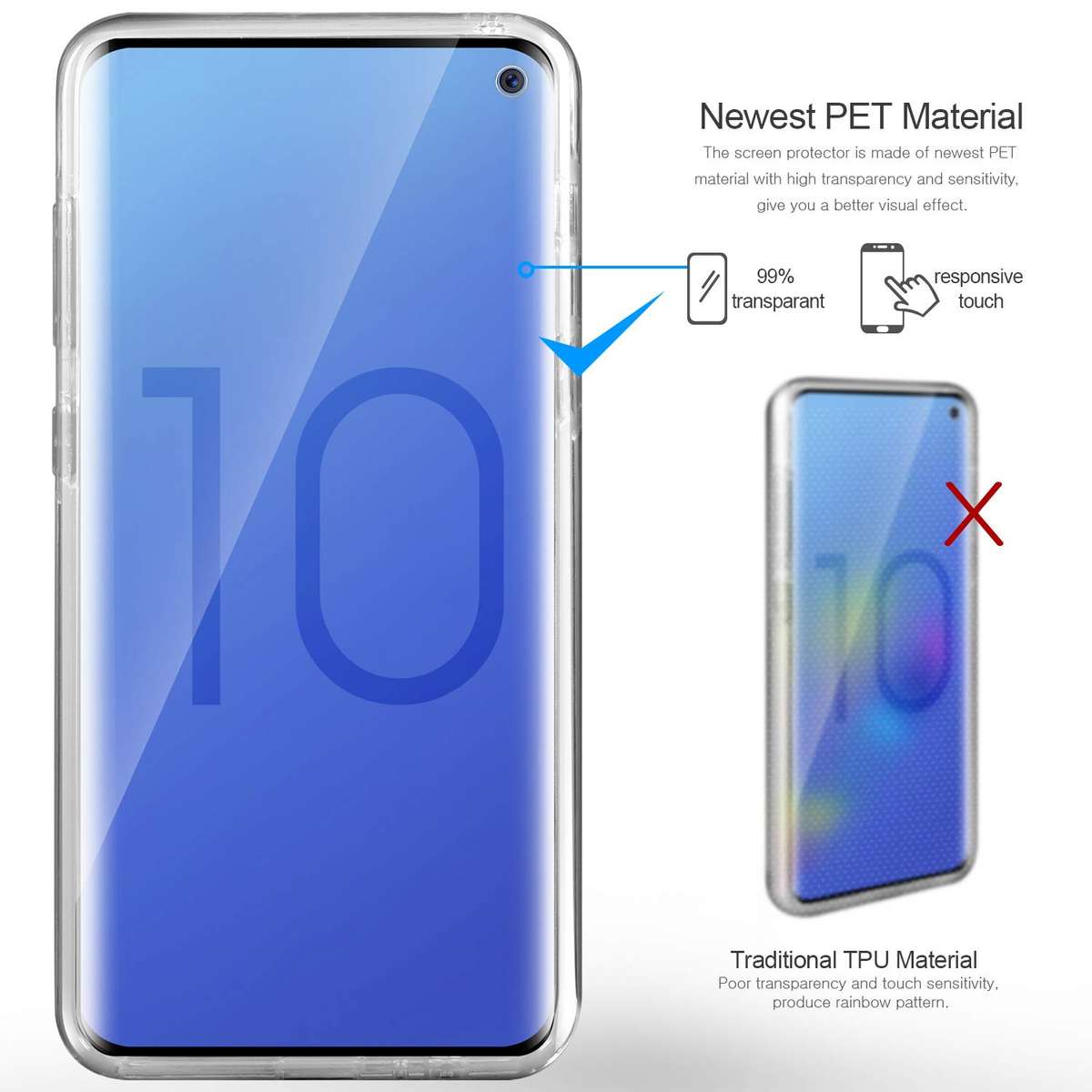 New Full Body Clear Touch Screen Protective Case For Samsung Galaxy S10e/S10/S10 Plus Support