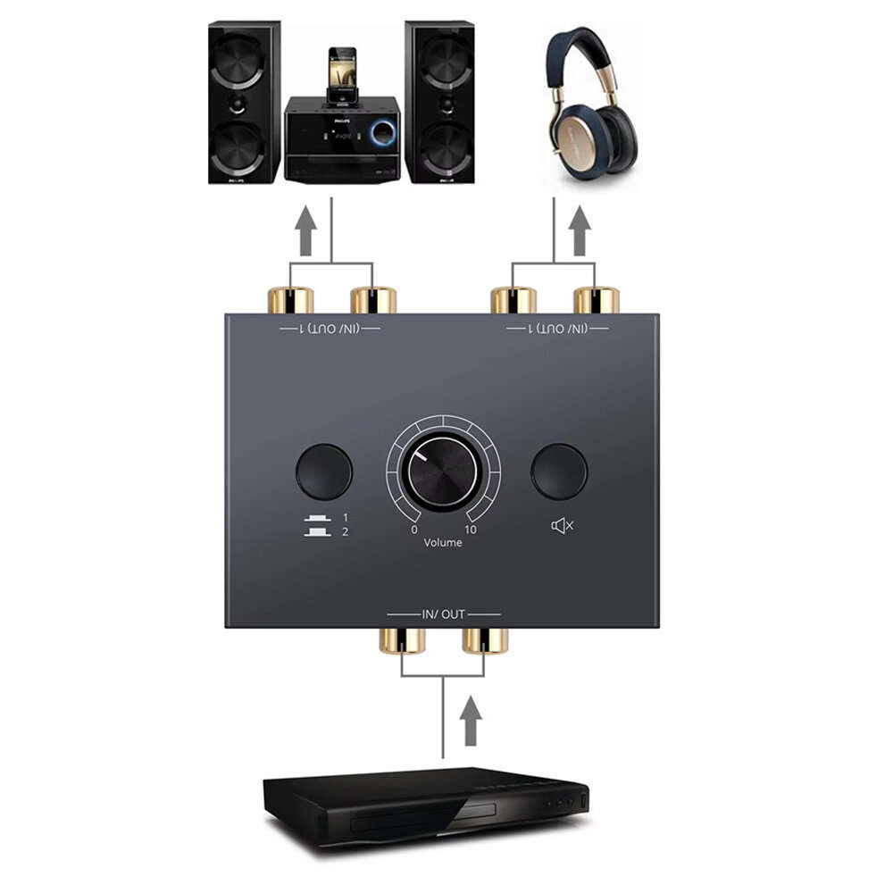 Black - RCA Stereo Audio Bi-Directional Switcher with Mute Button 2X1/1X2 Portable L/R Stereo Audio