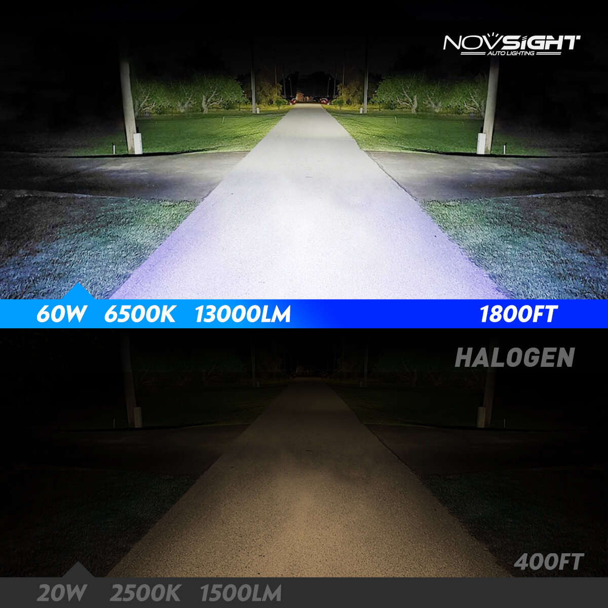 H4 - NOVSIGHT A500-N61 2PCS 13000LM/Pair 6500K Car LED Headlight Bulbs for Lighting Modification Coo