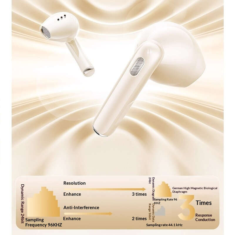 White - Lenovo EA175 TWS Earbuds Wireless bluetooth Earphone Deep Bass Dual Mic AI Call Noise Cancel