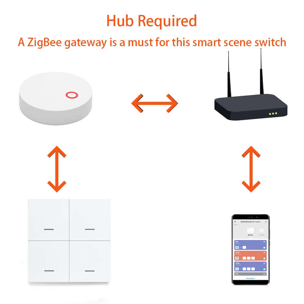 Tuya Smart ZigBee3.0 Switch 4 Gangs Scenario 12 Scenes Switch Push Button Controller Support Home As