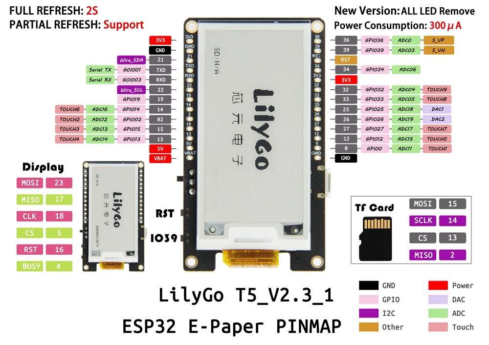 LILYGO TTGO T5 WiFi Wireless Module bluetooth Base ESP-32 ESP32 2.13 e-Paper Display Development Boa