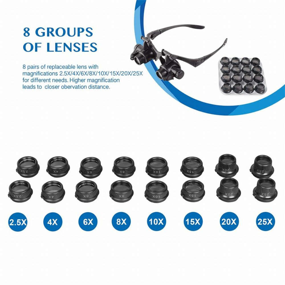2.5X 4X 6X 8X 10X 15X 20X 25X Double Eye Loupe Head Wearing Head-Mounted Repair Jeweler Watch Clock