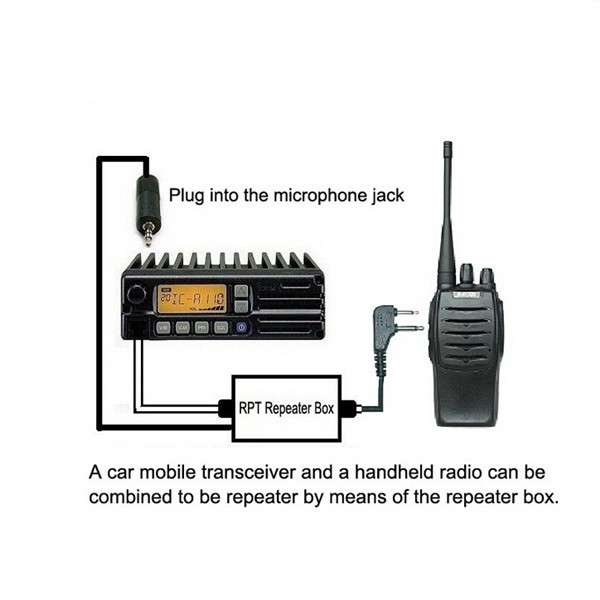 Walkie Talkie Repeater Box for Handheld Two Way Radio Baofeng Wouxun Puxing Zastone - 0.09kg