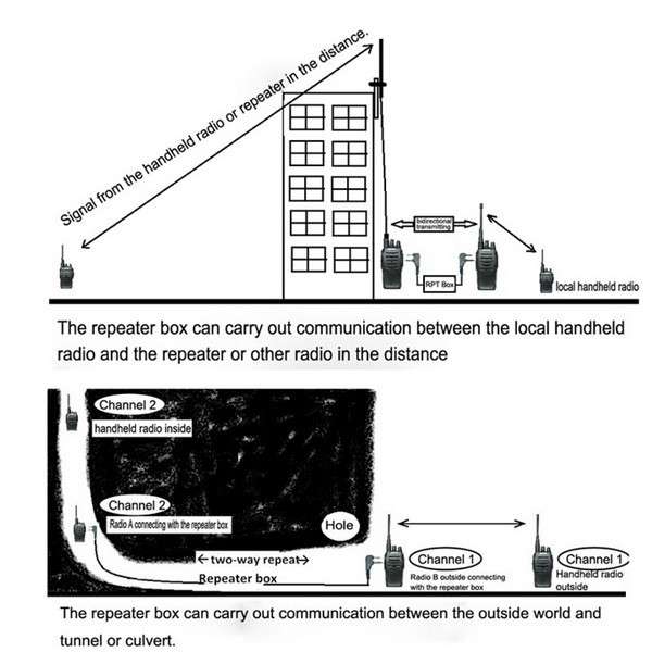 Walkie Talkie Repeater Box for Handheld Two Way Radio Baofeng Wouxun Puxing Zastone - 0.09kg