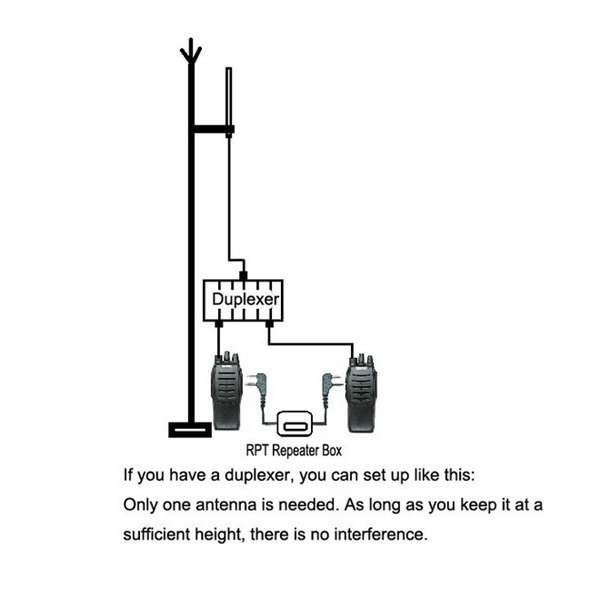 Walkie Talkie Repeater Box for Handheld Two Way Radio Baofeng Wouxun Puxing Zastone - 0.09kg