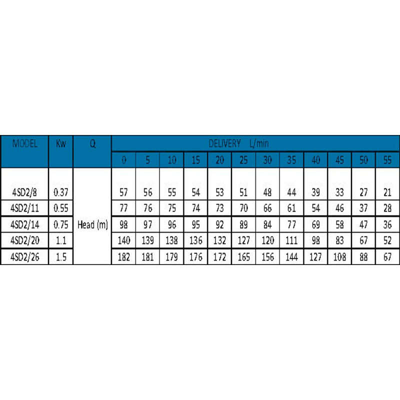 0.75kW Borehole Combo Kit 4 inch