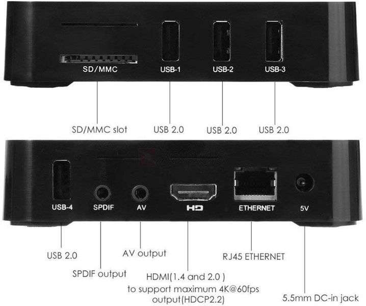 X96 Mini TV Box Combo (Android 7.1.2 - 2+16GB)