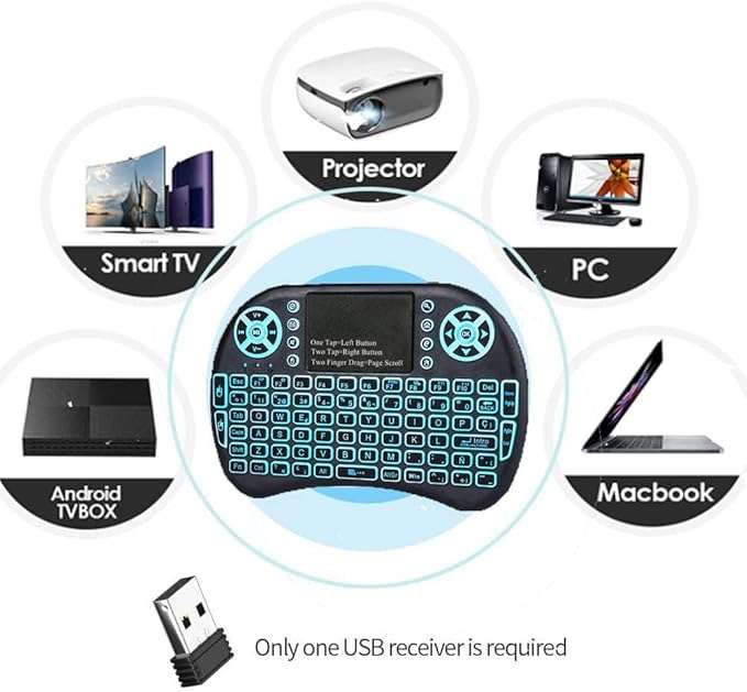 TX9 Pro 6K UHD Android 14.0 Media TV Box+Mini Keyboard+10m Cat5e Ethernet Cable- Combo