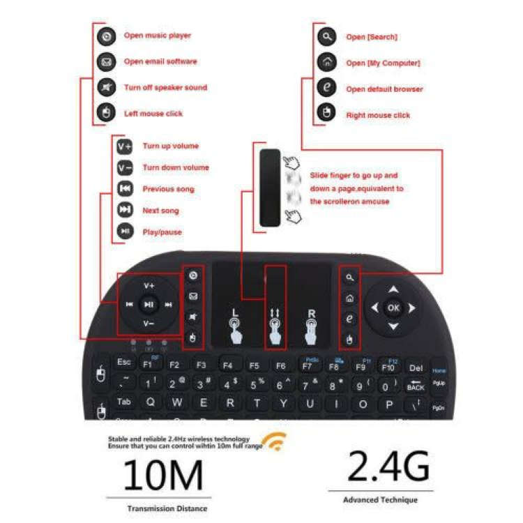 TX9 Pro 6K UHD Android 14.0 Media TV Box+Mini Keyboard+10m Cat5e Ethernet Cable- Combo