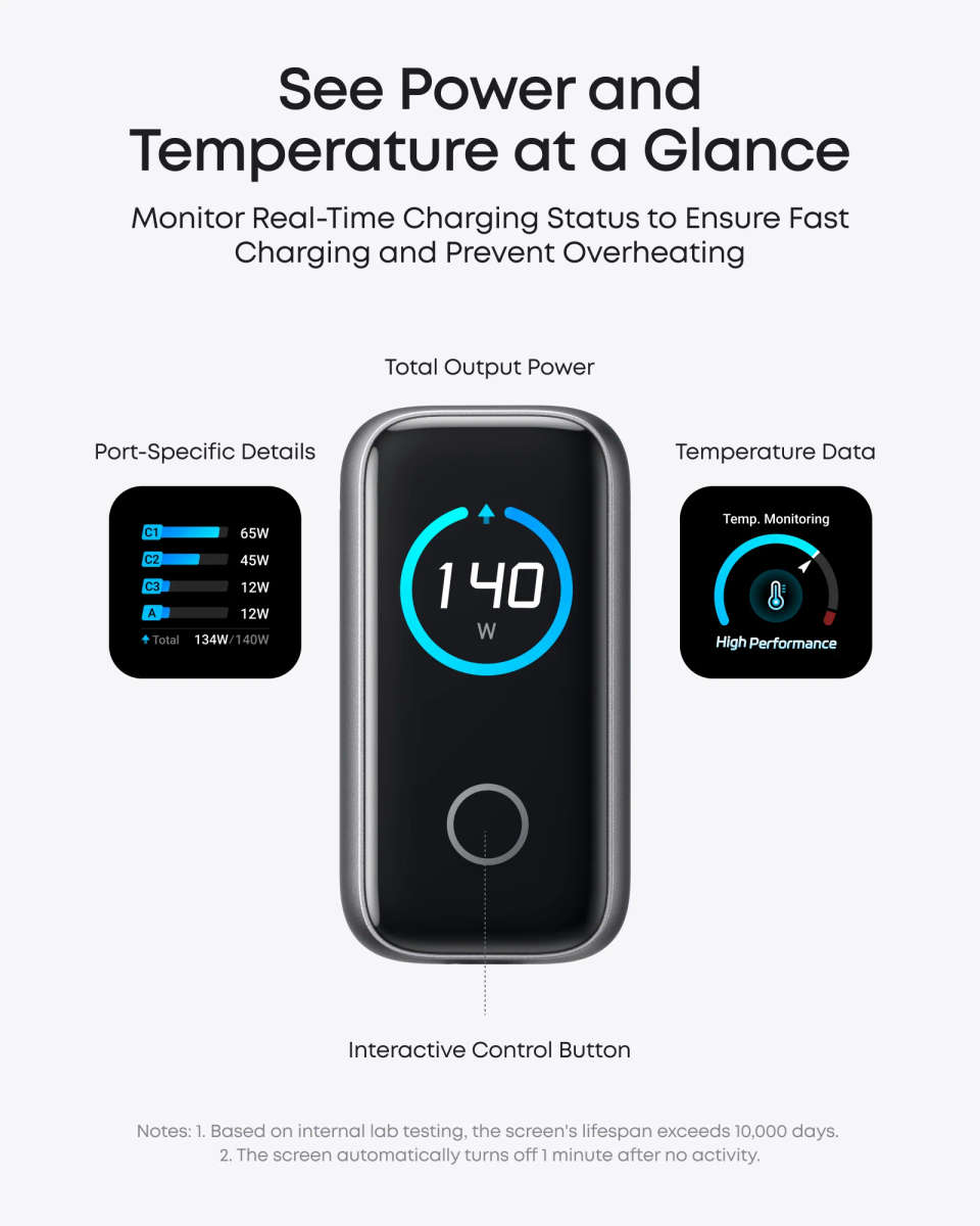 Anker Charger (140W, 4-Port, PD 3.1) with USB-C Cable