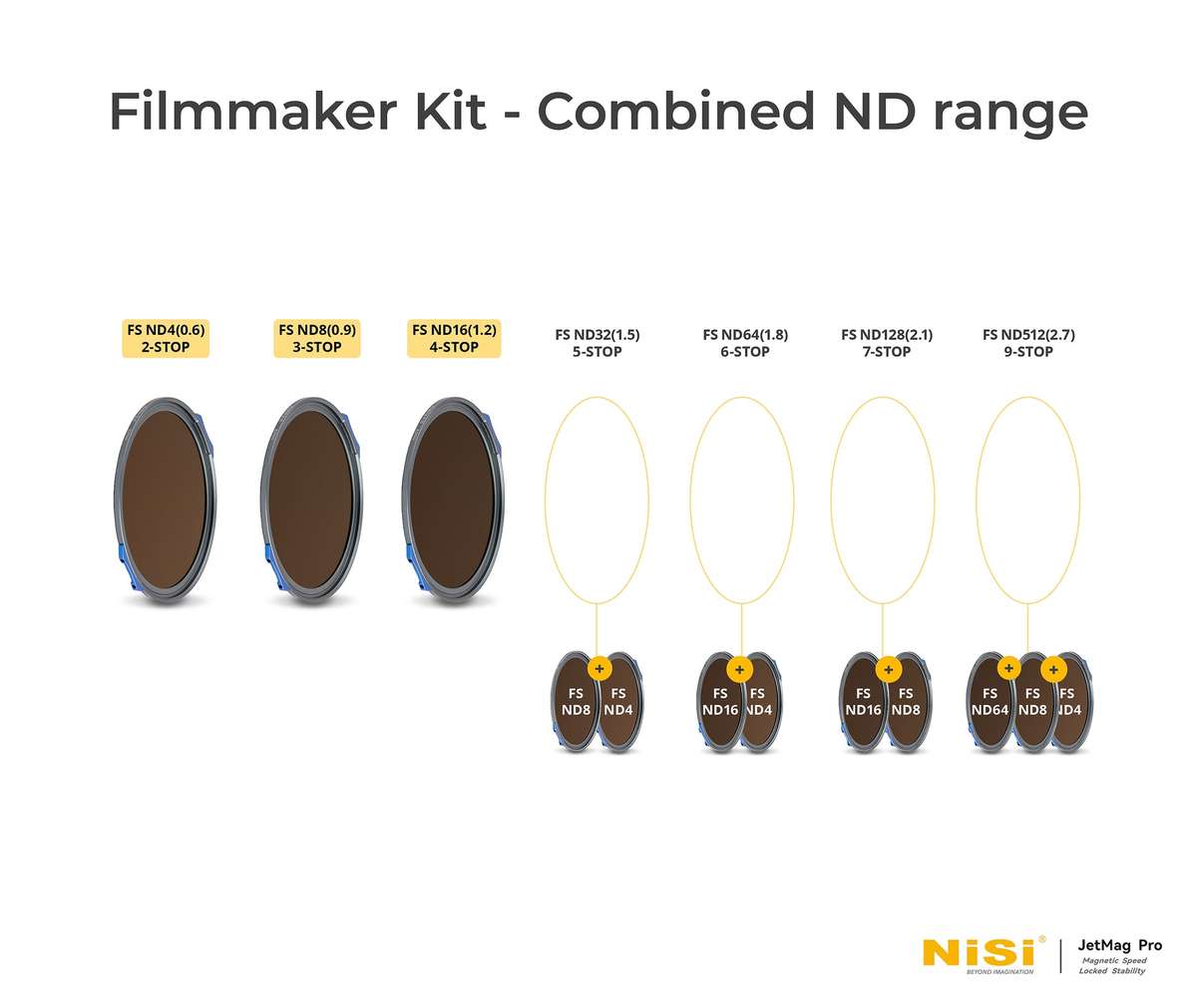 NiSi JetMag Pro 82mm Filmmaker Kit