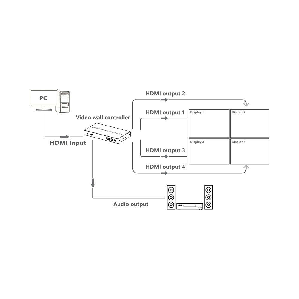 Lenkeng - 2X2 Quad Video Wall Controller - Lenkeng - 2X2 Quad Video Wall Controller