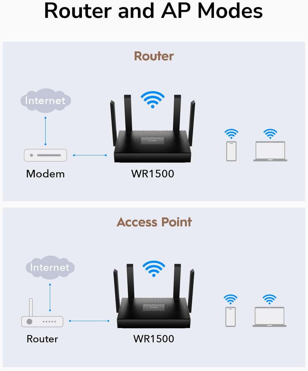Cudy AX3000 Gigabit Dual Band Wi-Fi 6 Mesh Router