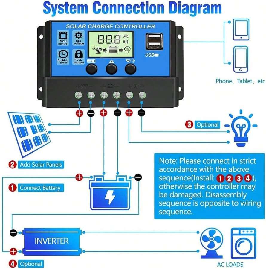 Solar Panel Controller 12V/24V Adjustable LCD Display With Build-In Battery Regulator, 30A