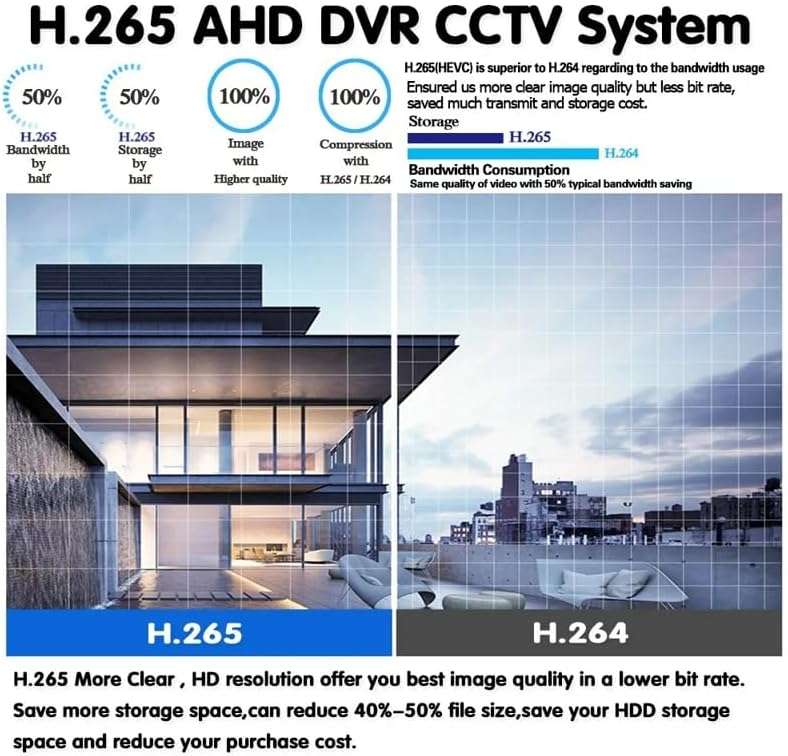 4K 4MP CCTV Kit  4-Channel DVR Security System with 4 Outdoor Cameras, Full Color Night Vision, Wea
