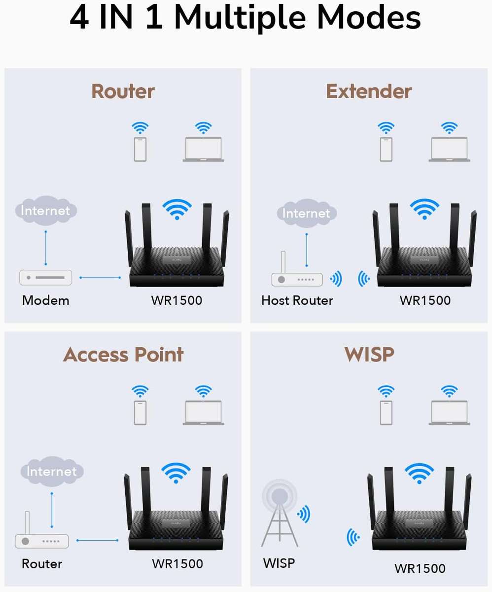 Cudy AX3000 Gigabit Dual Band Wi-Fi 6 Mesh Router