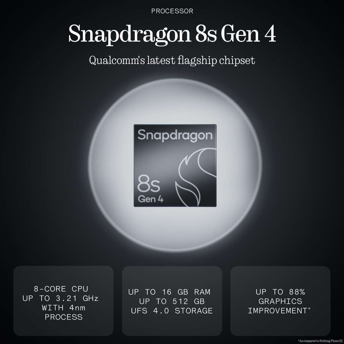 Nothing Phone (3) 256GB Dual SIM  Brand New | Mixed Colours