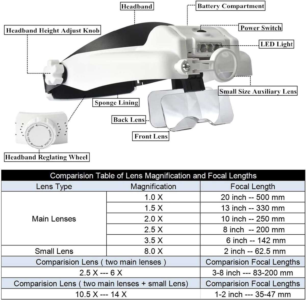USB Headband Magnifier 3 LED Lights Reading Repair Magnifying Glass