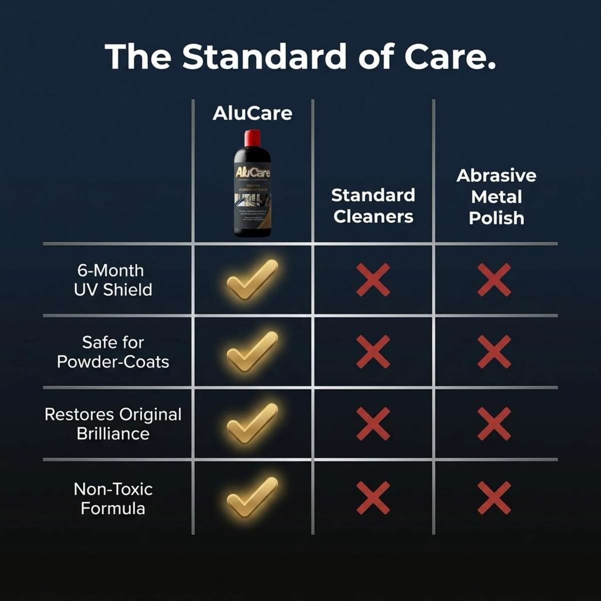 AluCare Aluminium Polish 500ml | Cleaner, Restorer & UV Protector for Window & Door Frames