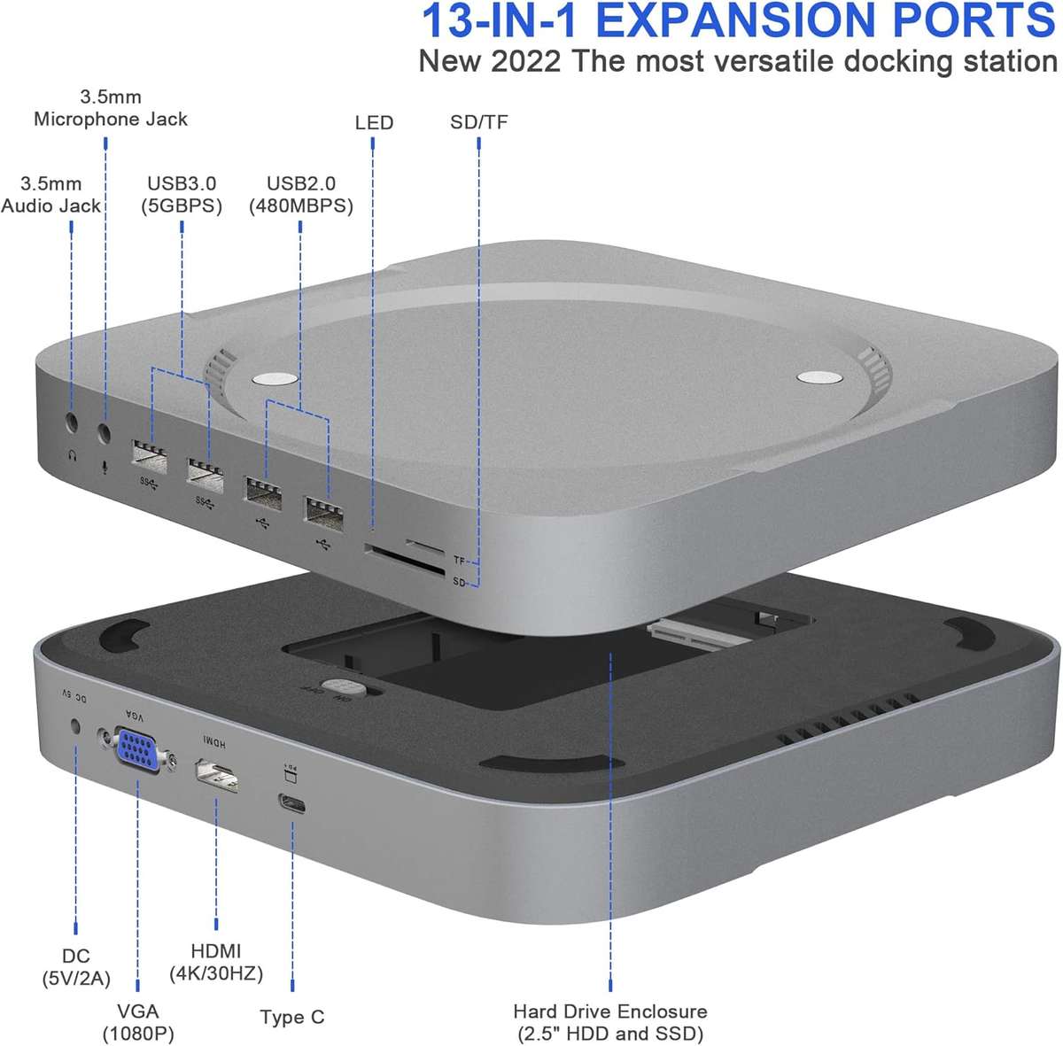 Mac Mini Dock with Hard Drive Enclosure 13-in-1 [SSD/HDD Slot +HDMI+VGA+USB C Data Port+2*USB 3.0+2*