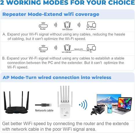 1200mbps Wi-Fi Extender Signal Booster - Dual Band