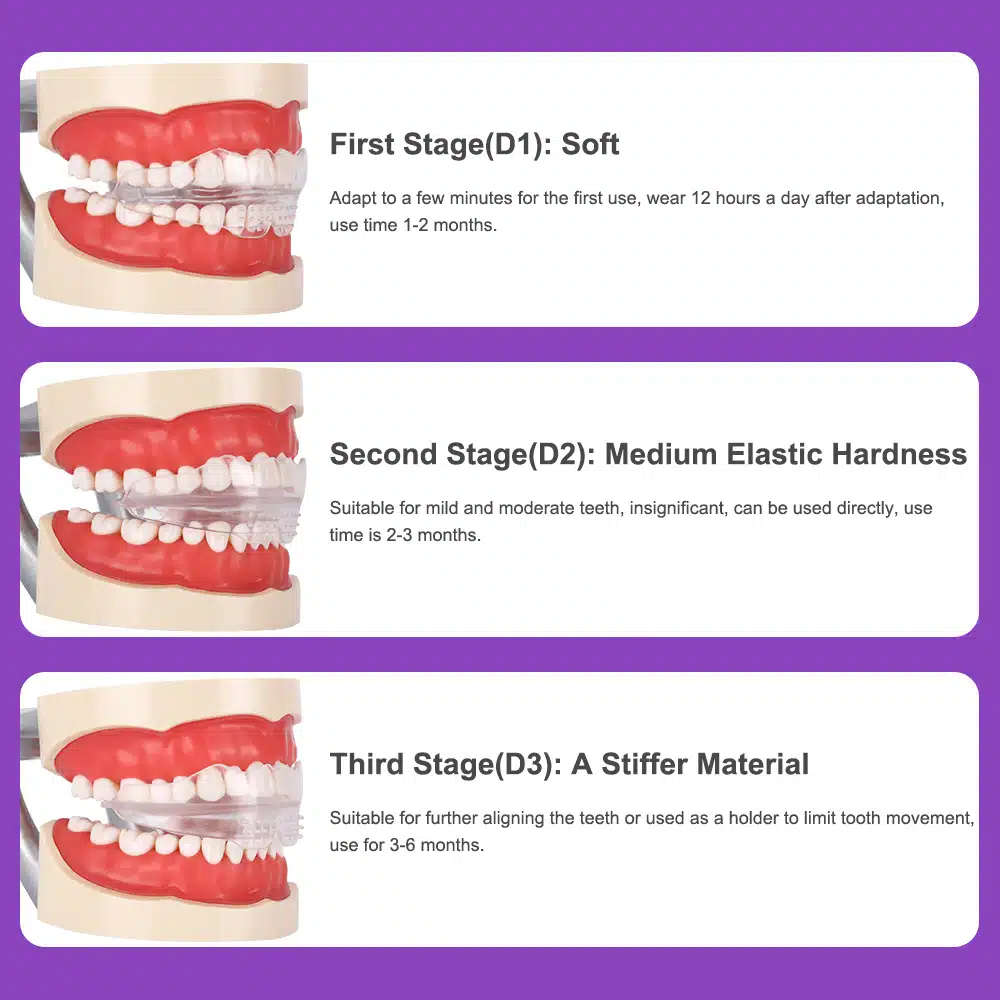 Multi Functional Invisible Braces Orthodontic Teeth Trainer & Alignment - 3 Stage Kit
