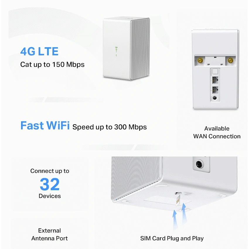 300Mbps Wireless N 4G LTE Router