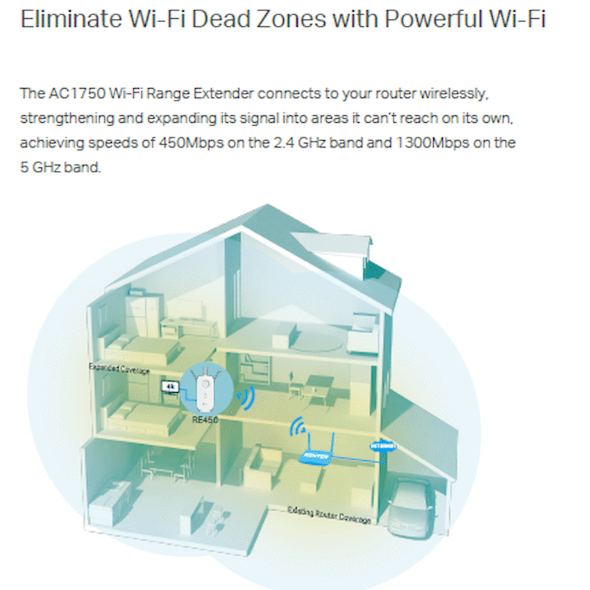 TP-Link RE450 AC1750 Wi-Fi Range Extender