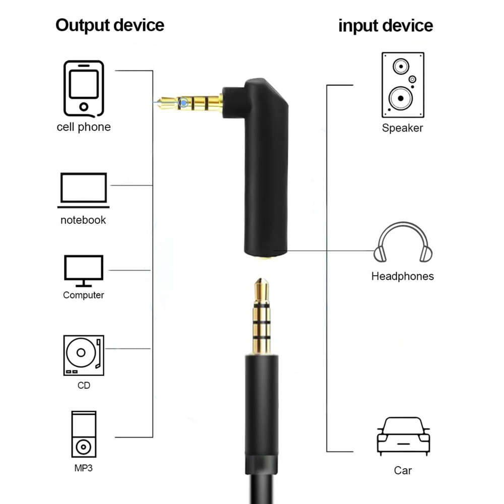 90 Degree 3.5mm Stereo Jack Adapter