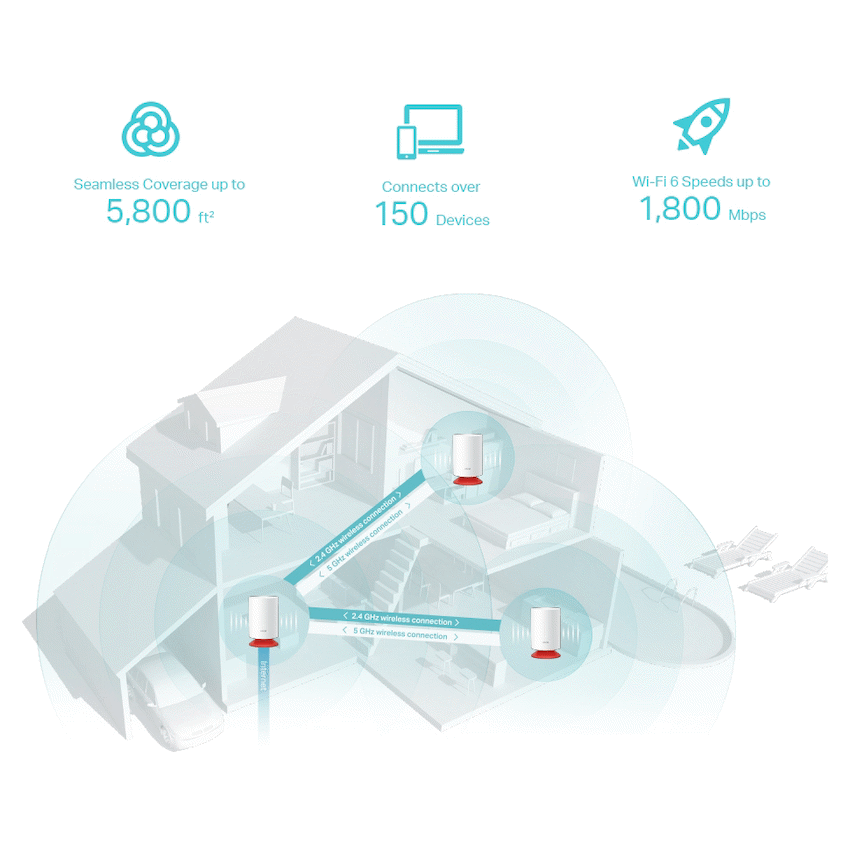 TP-Link Deco VOICEX20 (3-Pack) AX1800 Whole Home Mesh Wi-Fi 6 System with Smart Speaker