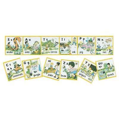 Jolly Phonics Wall Frieze - in Precursive Letters (Poster)