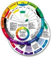 Color Wheel Company Pocket Colour Wheel 5 1/8" Diameter