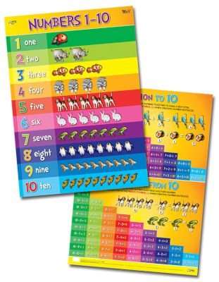 Teacher's First Choice Poster Numbers 1-10