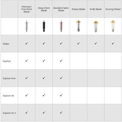 Cricut Explore + Maker Deep-Point Blade with Housing - Compatible with Explore/Maker