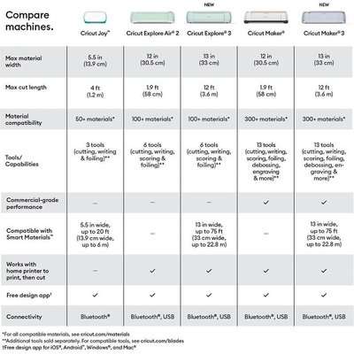 Cricut Explore 3 Machine