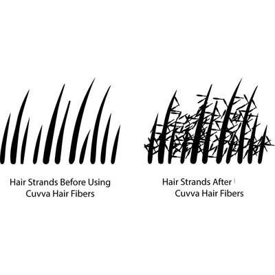 Cuvva Hair Fibers - Black 25g (75 Day Supply)