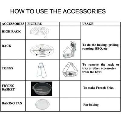 Milex Hurricane Air Fryer (11 Litres)