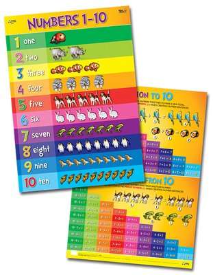 Teacher's First Choice Poster Numbers 1-10