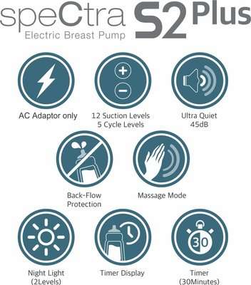 Spectra S2 Hospital Grade Double Electric Breast Pump